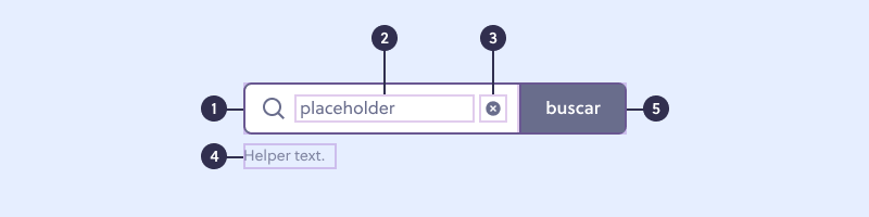 Formatação do search input. A caixa de texto (1) possuí no seu interior um
ícone de busca, um texto de marcação (2), um ícone de apagar (3) e um botão de
buscar (5). Embaixo da caixa aparece um texto de apoio (4).
